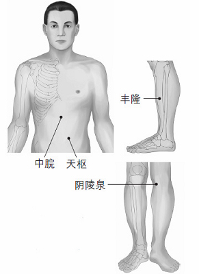 鼻塞、打鼾等鼻子問題的防治